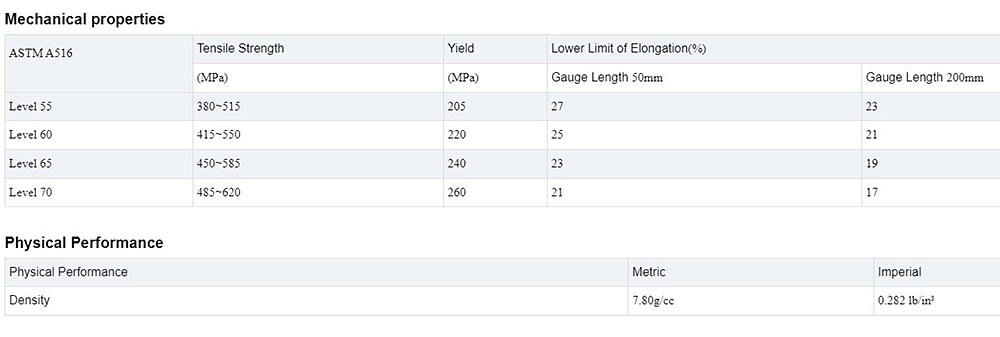 Pressure Vessel Carbon Steel Coil