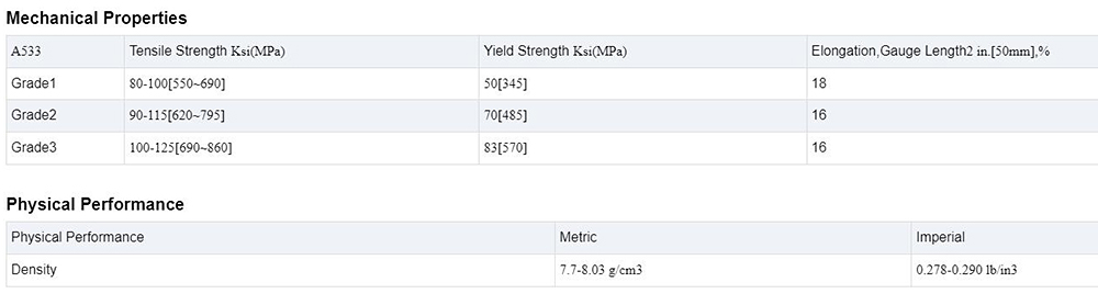 Pressure Vessel Carbon Steel Coil Description