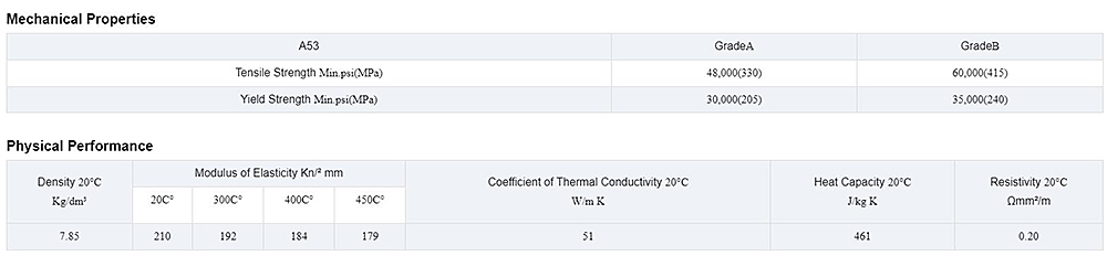 Seamless & Welded Carbon Steel Pipe Description