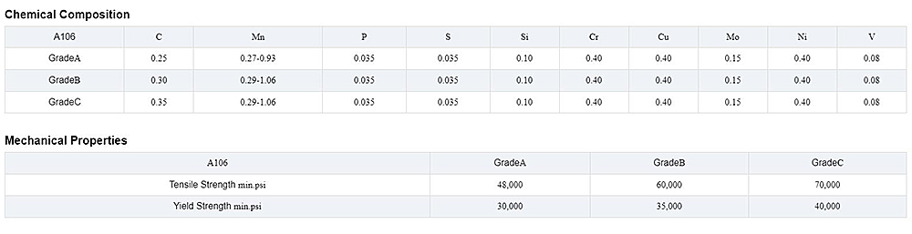 106 Grade B Steel Pipe Description