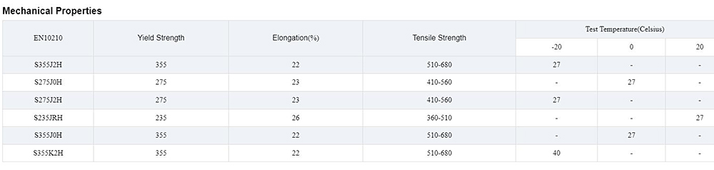 Seamless Steel Pipe Description