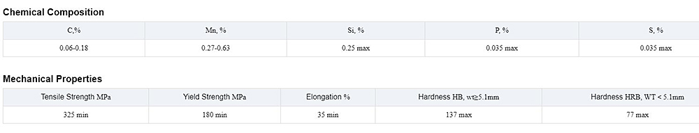 Seamless Carbon Steel Pipe Description