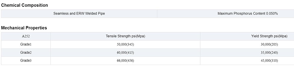 Seamless&Welded Pipe Piles Description