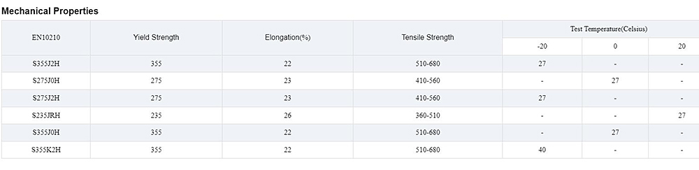 Welded Steel Pipe Description