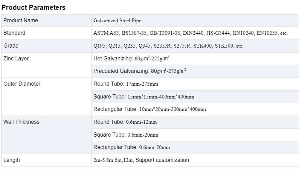 Galvanized Steel Pipe Description