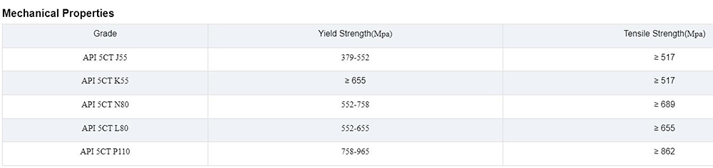 API 5CT Steel Pipe Description