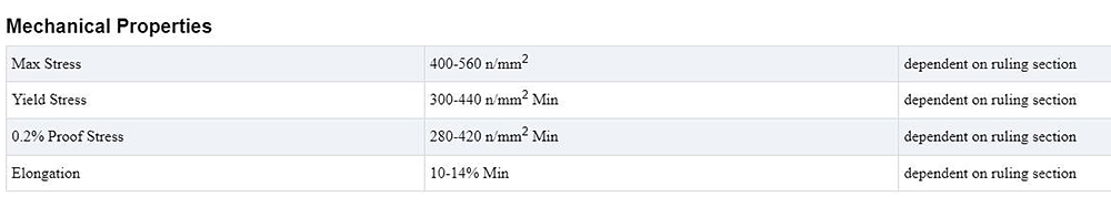 Mild Steel Tube Description