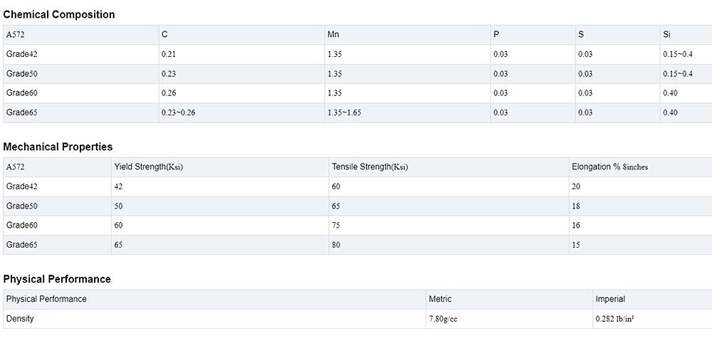 A572/S355JR Round Steel Bar Description