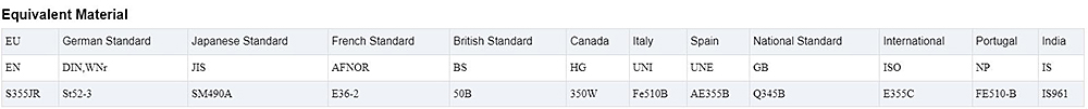 A572/S355JR Round Steel Bar Description