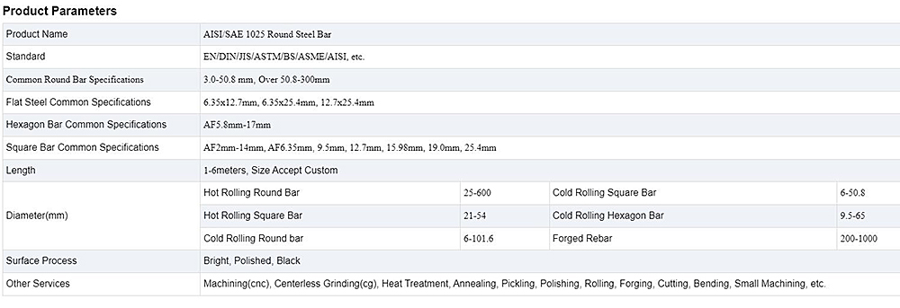 AISI/SAE 1025 Round Steel Bar Description