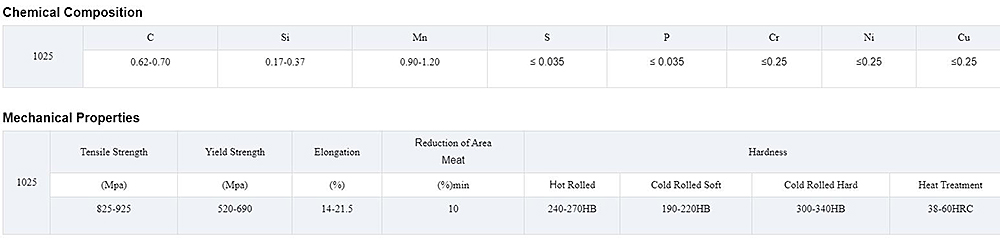 AISI/SAE 1025 Round Steel Bar Description