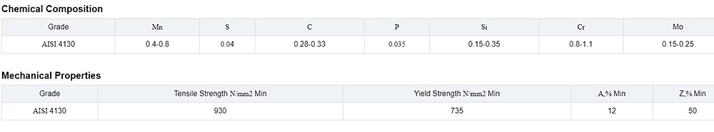 AISI/SAE 4130 Alloy Steel Bar Description