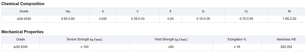 AISI/SAE 4340 Alloy Steel Bar Description