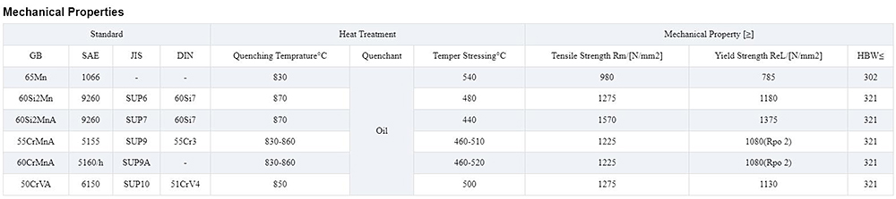 Carbon Steel Bar Description