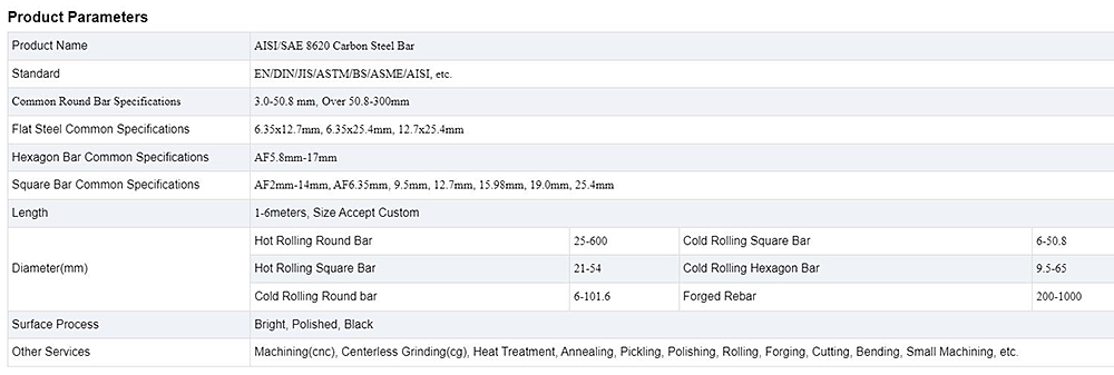 Carbon Steel Bar Description