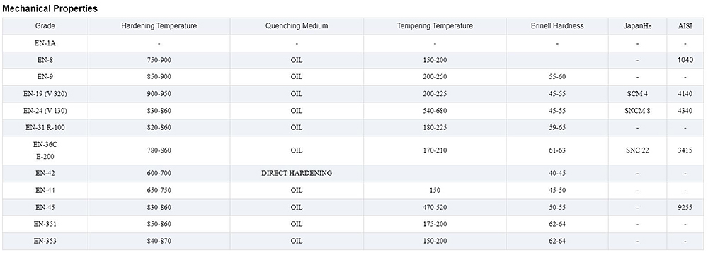 En Series Round Steel Bar Description