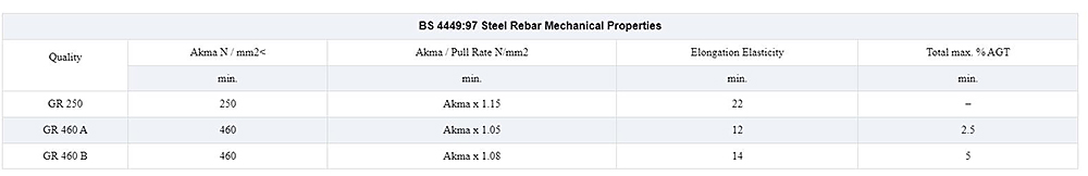 Steel Reinforcement Rebar Description