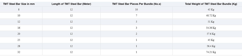 TMT Bars Description