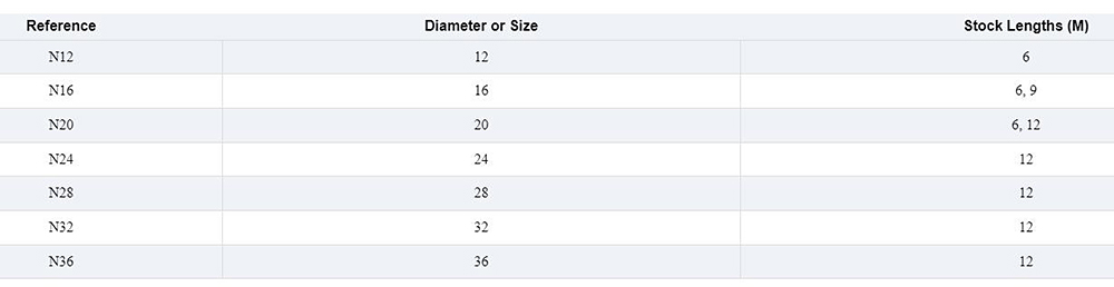 Deformed Rebar Description