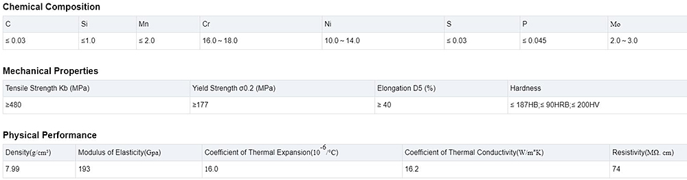 316L Stainless Steel Plate Description