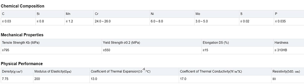 Duplex Stainless Steel Plate Description