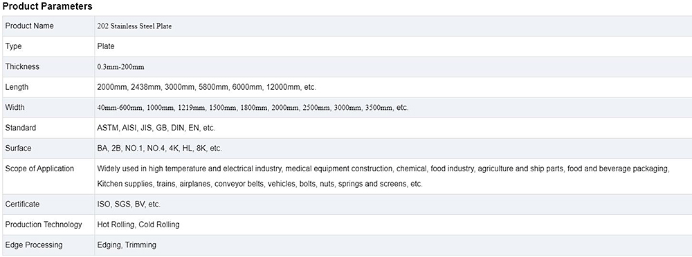 Stainless Steel Plate Description