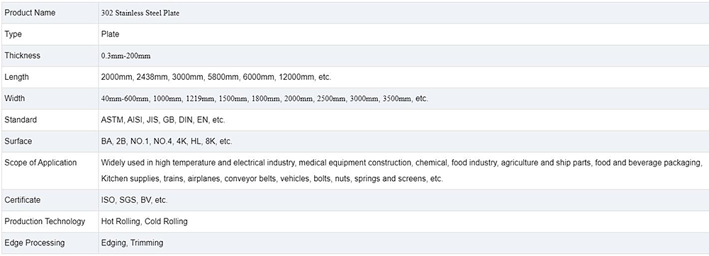 Stainless Steel Plate Description