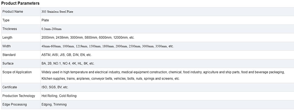 Stainless Steel Plate Description