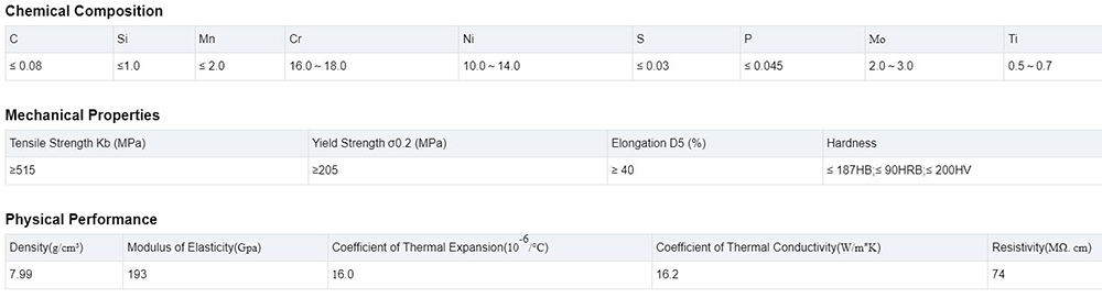 Ti Stainless Steel Plate Description