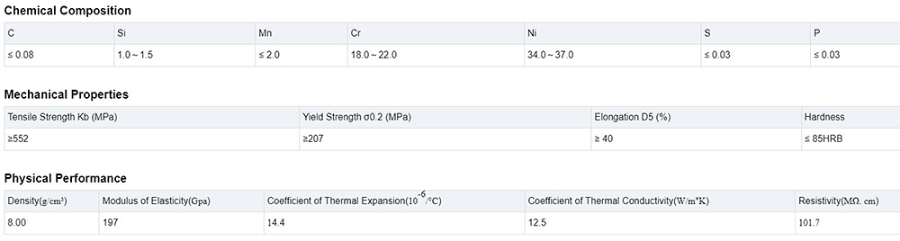 Stainless Steel Plate Description