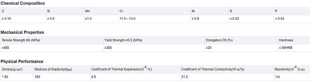 Stainless Steel Plate Description