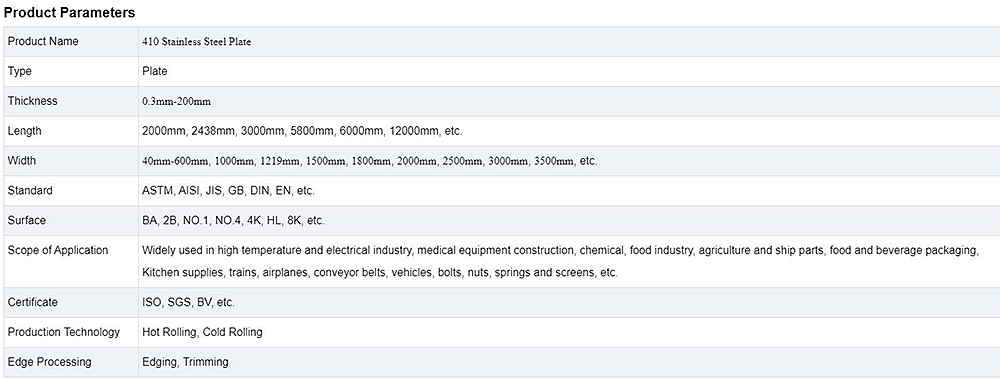 Stainless Steel Plate Description