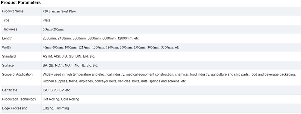 Stainless Steel Plate Description