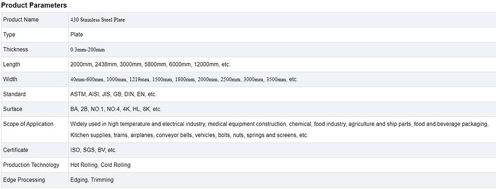 Stainless Steel Plate Description