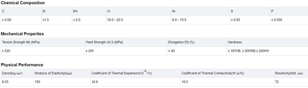 304 Stainless Steel Coil Description