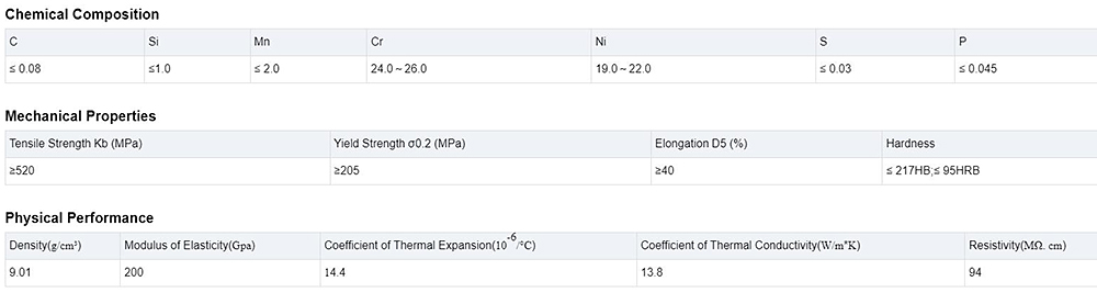 Stainless Steel Coil Description