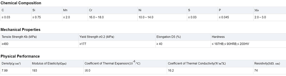 Stainless Steel Coil Description