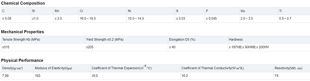 Stainless Steel Coil Description