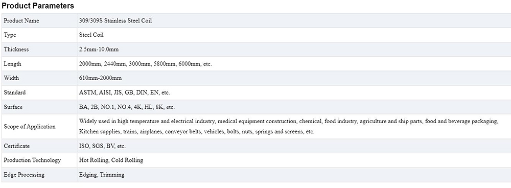 Stainless Steel Coil Description