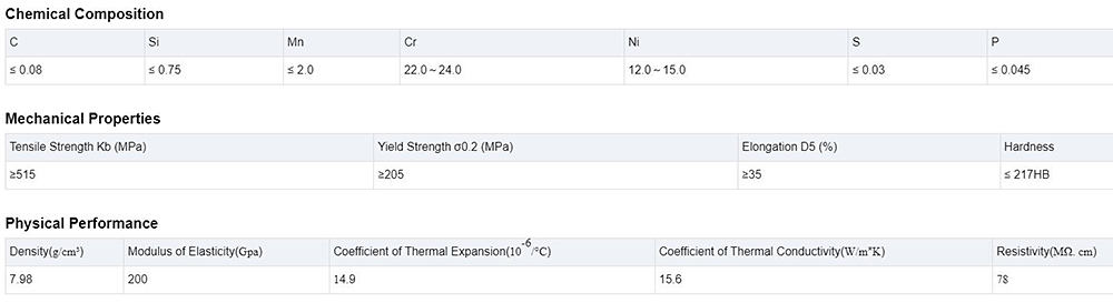 Stainless Steel Coil Description