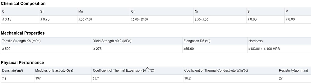 Stainless Steel Coil Description