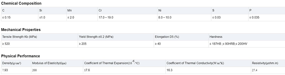 Stainless Steel Coil Description