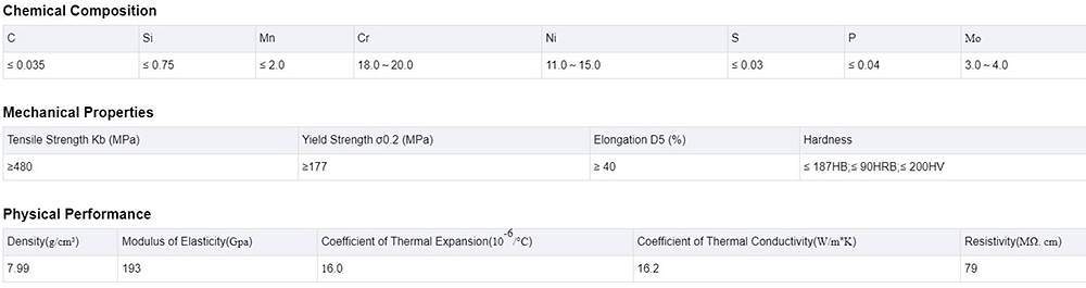 Stainless Steel Coil Description