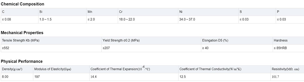 Stainless Steel Coil Description