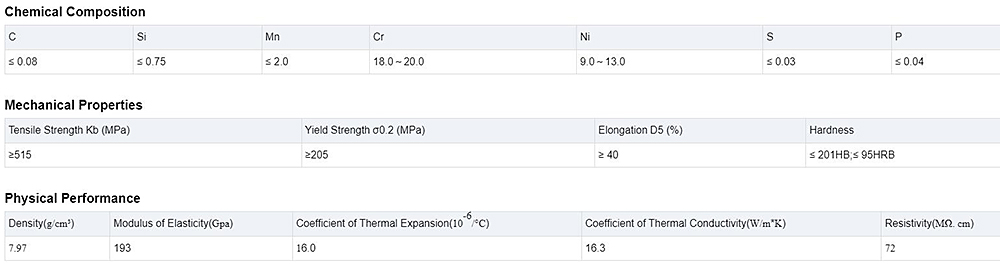 Stainless Steel Coil Description