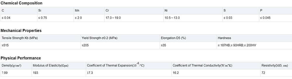 Stainless Steel Coil Description