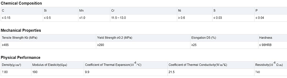 Stainless Steel Coil Description