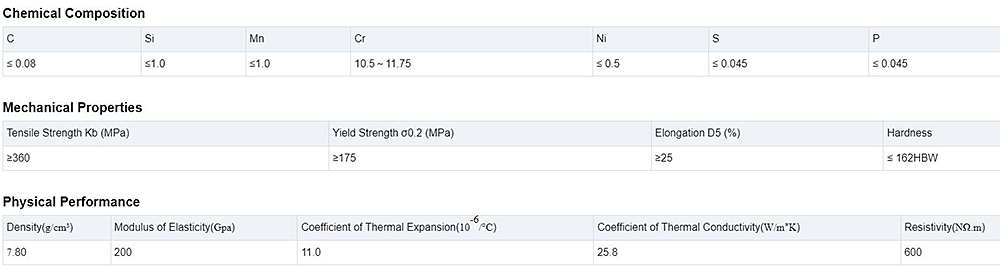 Stainless Steel Coil Description