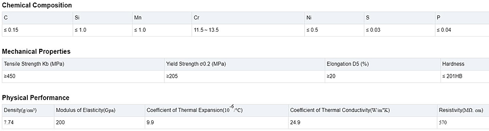 Stainless Steel Coil Description