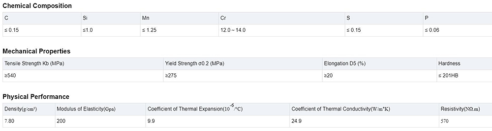 Stainless Steel Coil Description